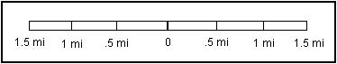 [Bar Scale example]