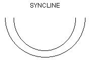 [Syncline]
