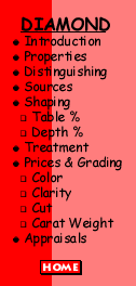 diamond menu