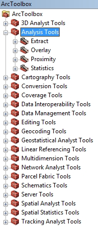 ArcToolbox Tools