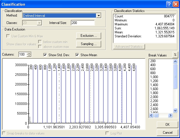 Classification of elevation data by equal intervals of 200 m