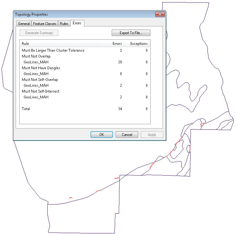 Topology Errors