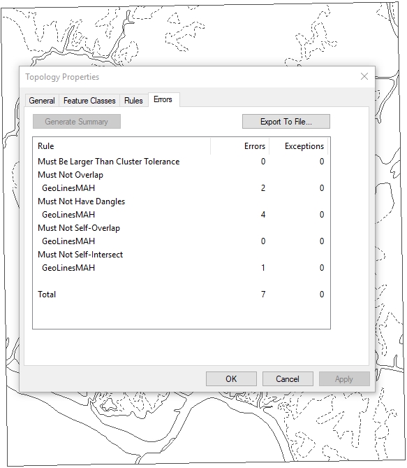 Topology Validation