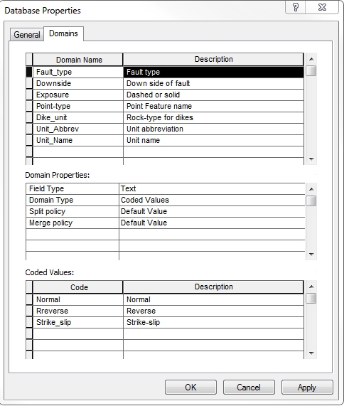Domain entry