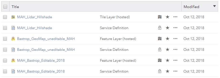 ArcGIS Online Content