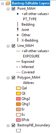 Editable symbology