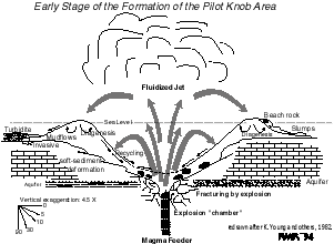 Pilot Knob Processes, from Rob Read