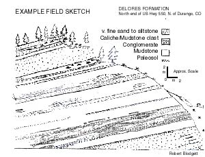 Example outcrop sketch