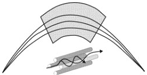 Photo of Analytical curves